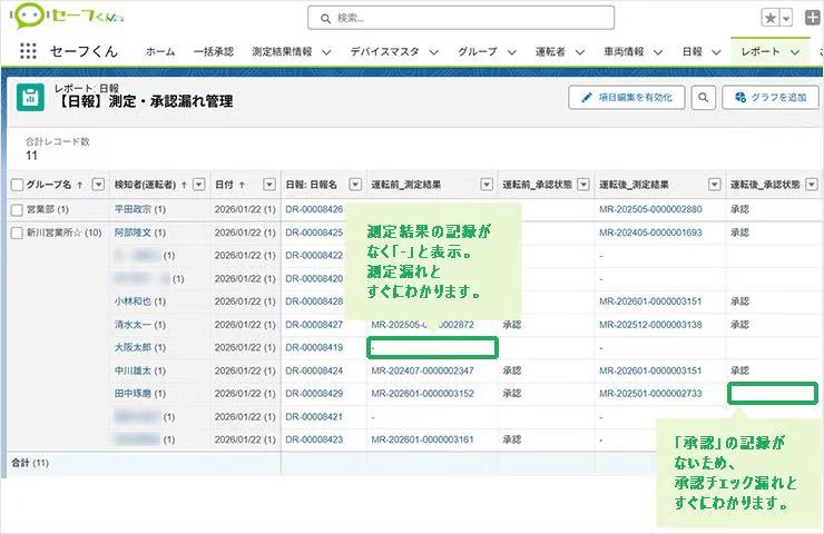 アルコールチェック漏れ、承認漏れを確認するレポート
