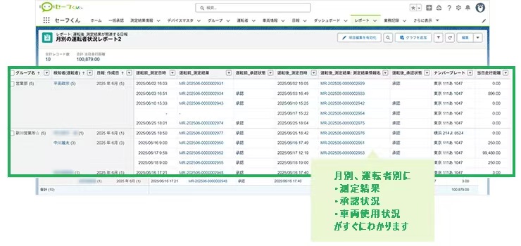 月別の運転者状況を確認するレポート