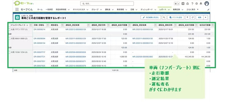 車両ごとの走行距離とアルコール測定結果を確認するレポート