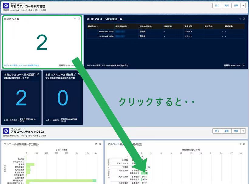 セーフくんのSalesforceダッシュボード
