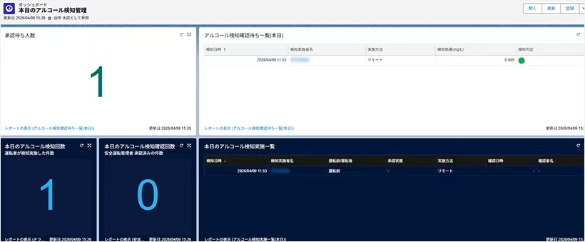 セーフくんダッシュボード・本日のアルコール検知管理