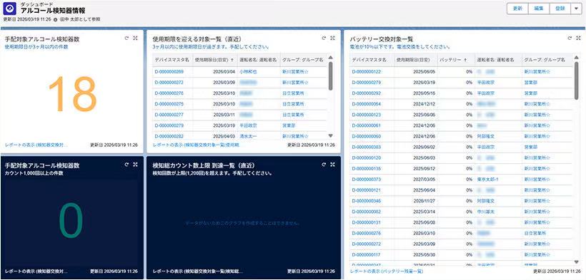 セーフくんダッシュボード・アルコール検知器情報