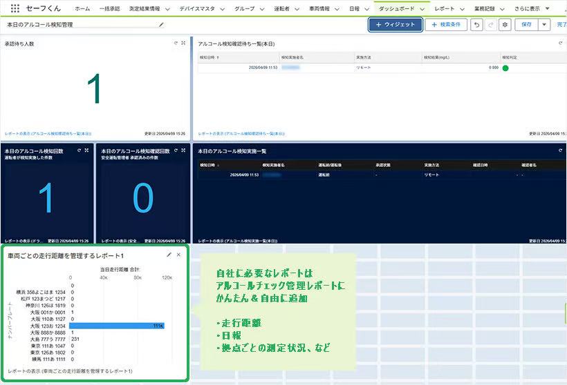 ダッシュボードに追加されたレポート