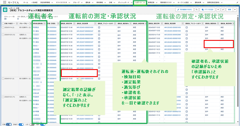 Salesforceレポート機能でアルコールチェック測定状況を見える化