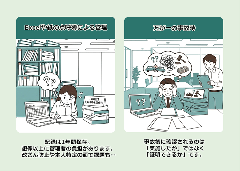 不十分なアルコールチェック管理体制により起こるリスクの図解イラスト