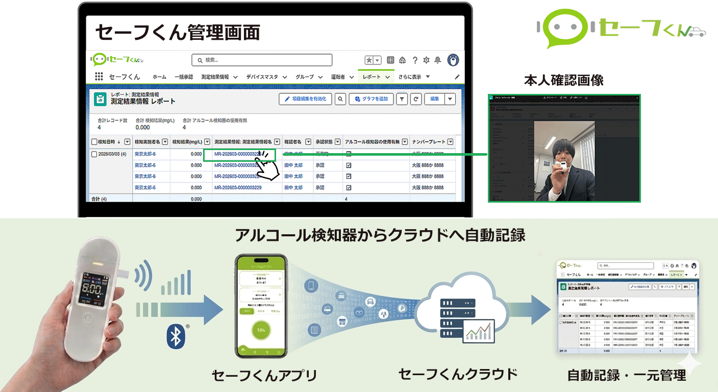 アルコールチェック管理アプリ「セーフくん」のクラウド自動記録と管理画面の運用フロー
