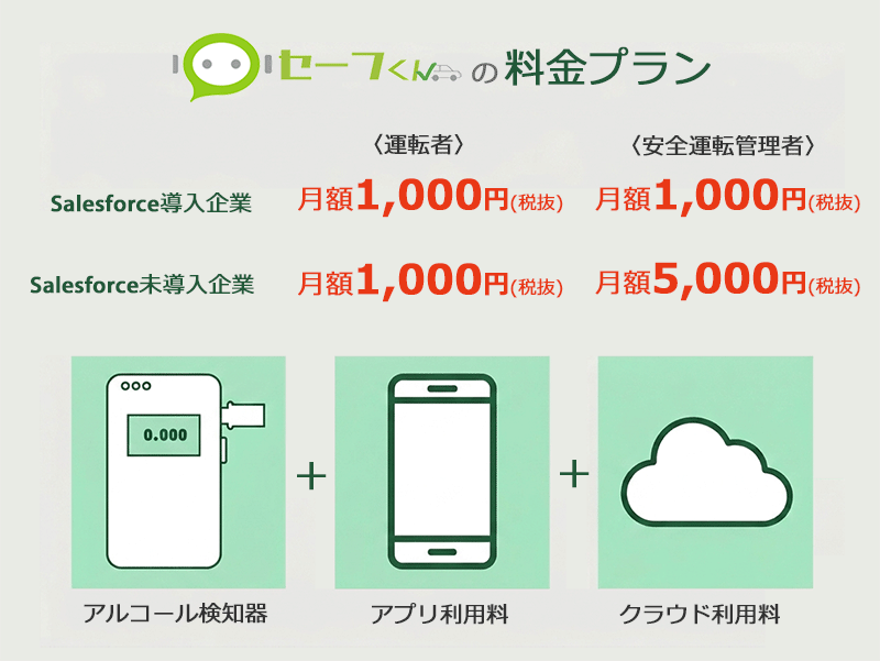 "セーフくんの料金プラン