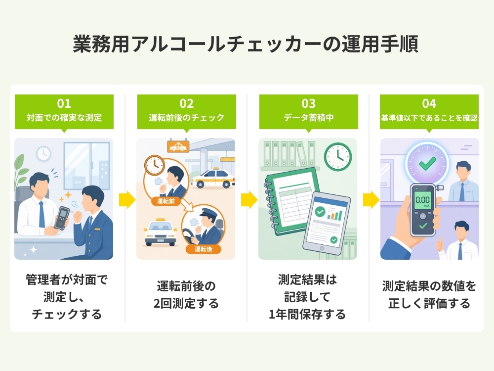 業務用アルコールチェッカーの運用手順