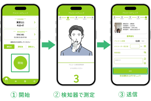 運転者は、アプリを起動し、アルコール検知器で測定して結果を送信します。