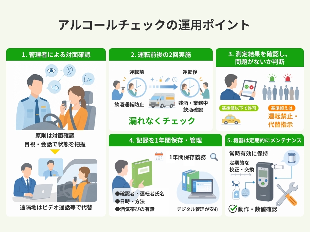 アルコールチェックの運用ポイント