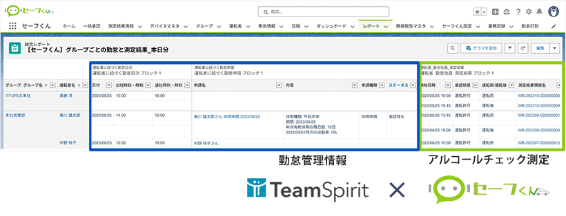 Salesforce管理画面の勤怠管理とアルコールチェック測定管理