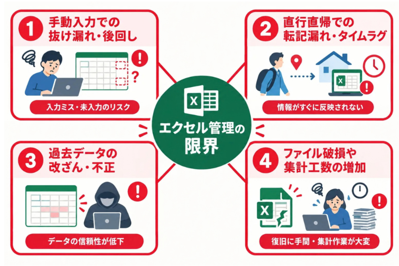 アルコールチェックをエクセルで管理する限界(デメリット)