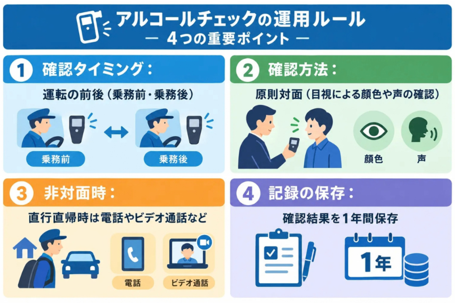 白ナンバーのアルコールチェックの運用ルール