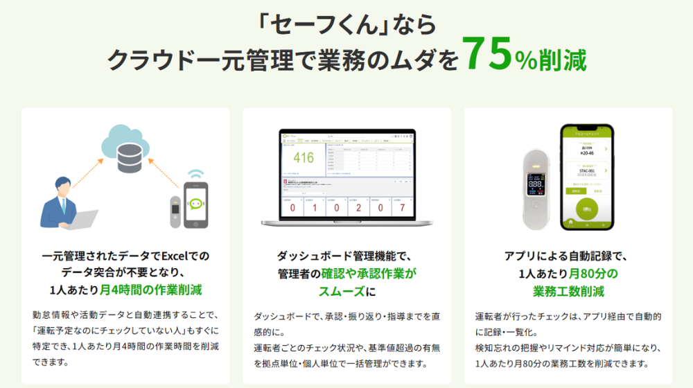 業務効率化とコンプライアンス強化を同時に叶える「セーフくん」