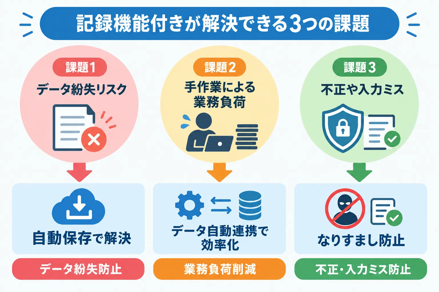 記録機能付きアルコールチェッカーで解決できる課題
