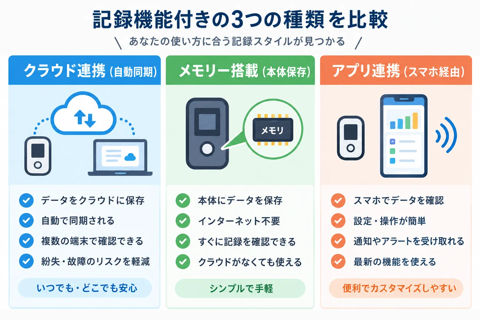 記録機能付きアルコールチェッカーの種類