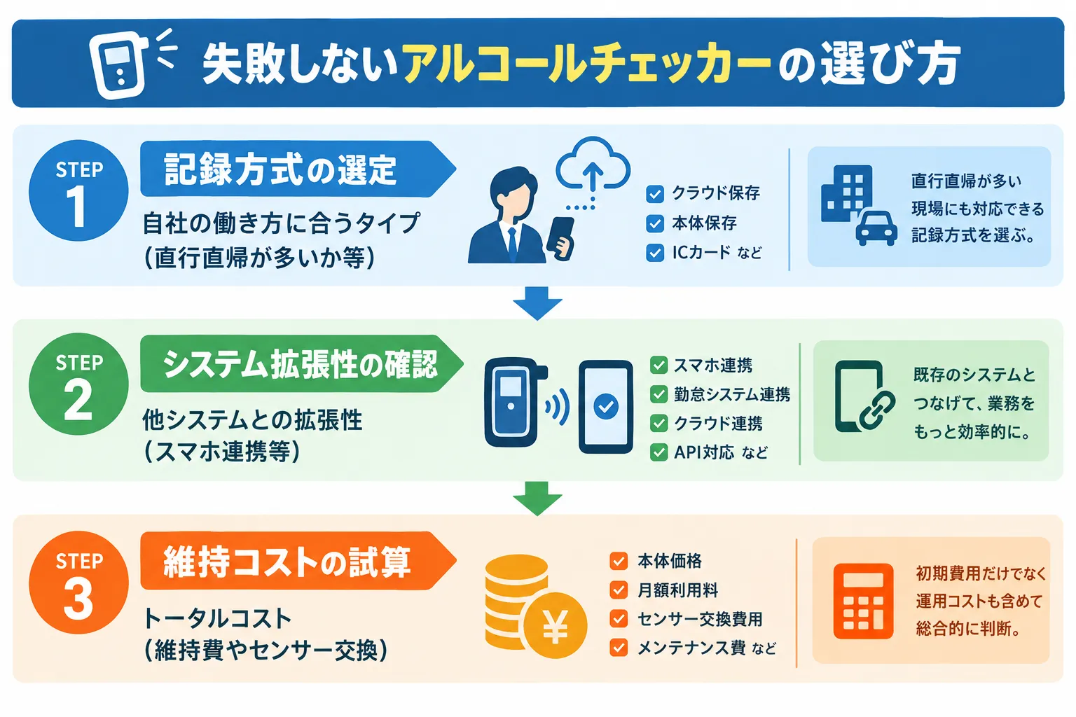 記録機能付きアルコールチェッカーの選び方