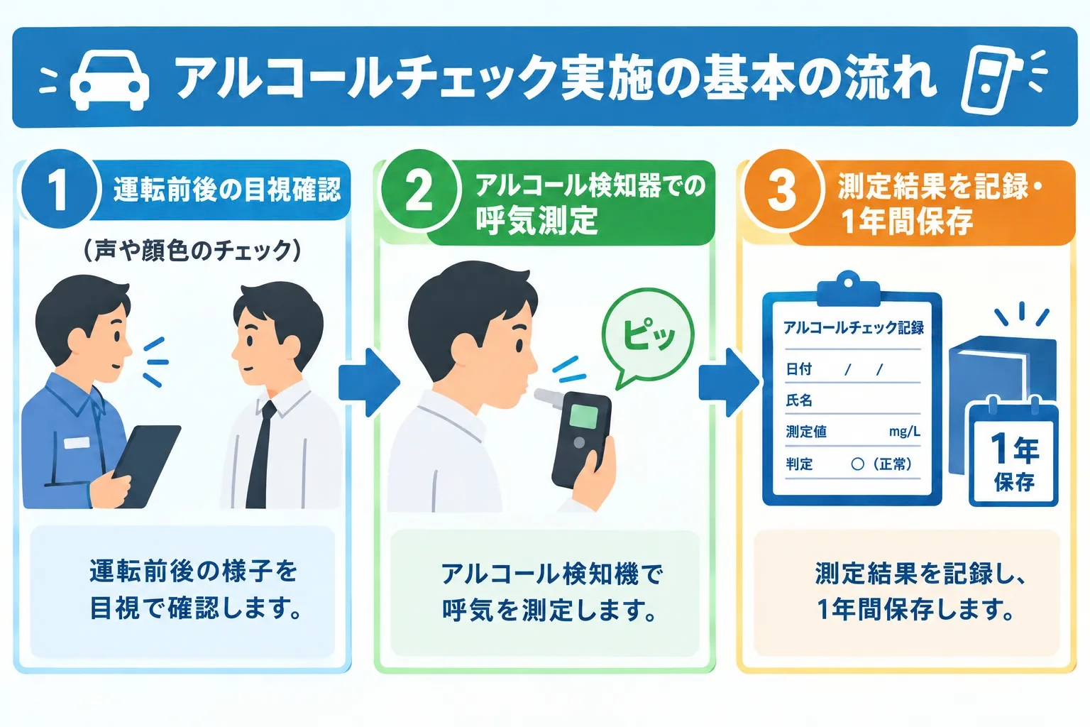 アルコールチェックの正しい実施手順